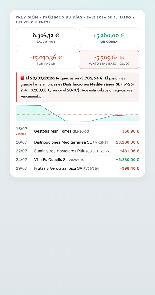 Previsión de tesorería a 90 días en Ilya Contabilidad